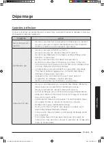 Предварительный просмотр 121 страницы Samsung WA52M8650AW User Manual