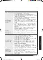 Предварительный просмотр 123 страницы Samsung WA52M8650AW User Manual