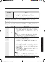 Предварительный просмотр 125 страницы Samsung WA52M8650AW User Manual