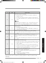 Предварительный просмотр 127 страницы Samsung WA52M8650AW User Manual