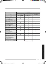 Предварительный просмотр 133 страницы Samsung WA52M8650AW User Manual