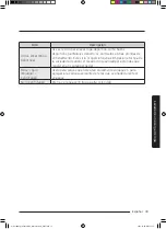 Предварительный просмотр 173 страницы Samsung WA52M8650AW User Manual