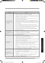 Предварительный просмотр 193 страницы Samsung WA52M8650AW User Manual