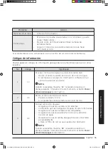 Предварительный просмотр 195 страницы Samsung WA52M8650AW User Manual