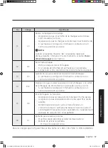 Предварительный просмотр 197 страницы Samsung WA52M8650AW User Manual