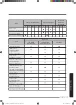 Предварительный просмотр 203 страницы Samsung WA52M8650AW User Manual