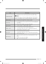 Предварительный просмотр 33 страницы Samsung WA52T7650A Series User Manual