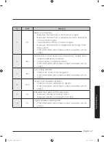 Предварительный просмотр 57 страницы Samsung WA52T7650A Series User Manual