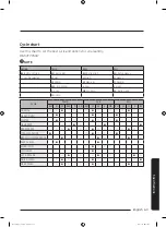 Предварительный просмотр 63 страницы Samsung WA52T7650A Series User Manual