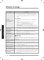 Предварительный просмотр 102 страницы Samsung WA52T7650A Series User Manual