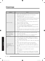 Предварительный просмотр 122 страницы Samsung WA52T7650A Series User Manual