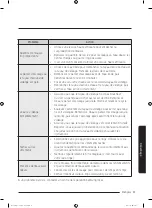 Предварительный просмотр 125 страницы Samsung WA52T7650A Series User Manual