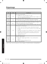 Предварительный просмотр 128 страницы Samsung WA52T7650A Series User Manual