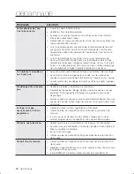 Предварительный просмотр 118 страницы Samsung WA5451AN Series User Manual