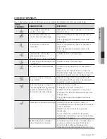 Предварительный просмотр 119 страницы Samsung WA5451AN Series User Manual