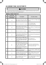 Preview for 2 page of Samsung WA5471 Series Technical Information