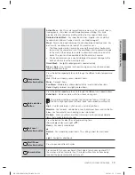 Preview for 19 page of Samsung WA5471AB Series User Manual