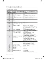 Preview for 30 page of Samsung WA5471AB Series User Manual