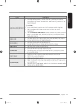 Preview for 41 page of Samsung WA54CG7105A Series User Manual