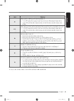 Preview for 63 page of Samsung WA54CG7105A Series User Manual