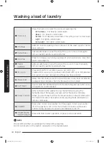 Preview for 34 page of Samsung WA54M8750 Series User Manual