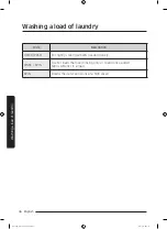 Preview for 36 page of Samsung WA54M8750 Series User Manual