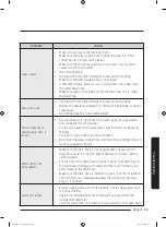 Preview for 59 page of Samsung WA54M8750 Series User Manual