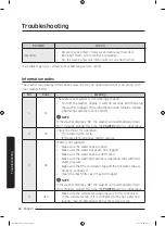 Preview for 60 page of Samsung WA54M8750 Series User Manual