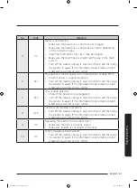 Preview for 61 page of Samsung WA54M8750 Series User Manual