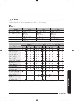 Preview for 67 page of Samsung WA54M8750 Series User Manual