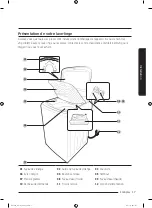 Preview for 93 page of Samsung WA54M8750 Series User Manual