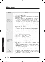 Preview for 134 page of Samsung WA54M8750 Series User Manual