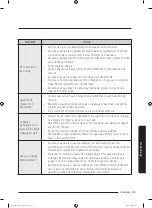 Preview for 135 page of Samsung WA54M8750 Series User Manual