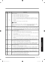 Preview for 137 page of Samsung WA54M8750 Series User Manual