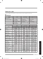 Preview for 143 page of Samsung WA54M8750 Series User Manual