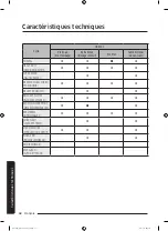 Preview for 144 page of Samsung WA54M8750 Series User Manual