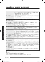 Preview for 186 page of Samsung WA54M8750 Series User Manual