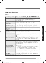 Preview for 187 page of Samsung WA54M8750 Series User Manual