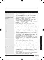 Preview for 209 page of Samsung WA54M8750 Series User Manual