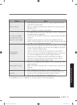 Preview for 211 page of Samsung WA54M8750 Series User Manual