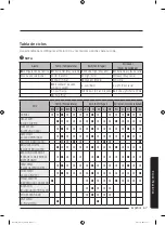 Preview for 219 page of Samsung WA54M8750 Series User Manual