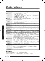 Предварительный просмотр 110 страницы Samsung WA54M8750AV User Manual