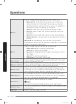 Предварительный просмотр 36 страницы Samsung WA54R7200AW/US User Manual