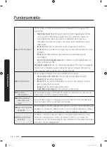 Предварительный просмотр 104 страницы Samsung WA54R7200AW/US User Manual