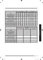 Предварительный просмотр 109 страницы Samsung WA54R7200AW/US User Manual