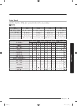 Preview for 41 page of Samsung WA54R7600AC User Manual