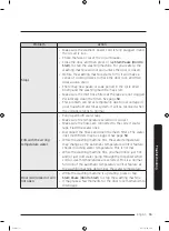 Preview for 55 page of Samsung WA54R7600AC User Manual