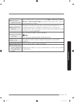 Preview for 105 page of Samsung WA54R7600AC User Manual