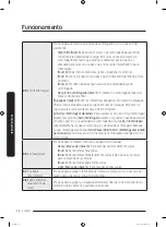 Предварительный просмотр 104 страницы Samsung WA54R7600AW/US User Manual