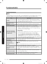 Предварительный просмотр 108 страницы Samsung WA54R7600AW/US User Manual